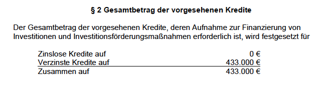 Weitersburg Haushalt 2026