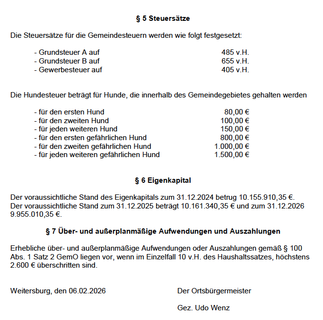 Weitersburg Haushalt 2026